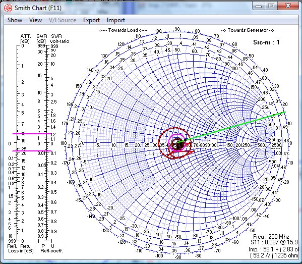 50 ohm smith chart